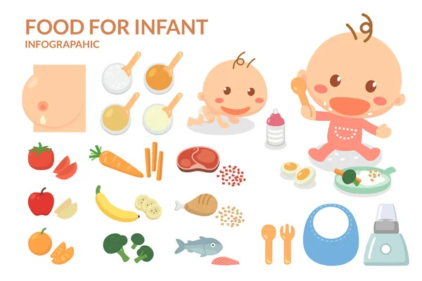 Bebek için yiyecekler. Bebeklerin gıdaları. Bebeği özenle besle. Düz dizayn. Bilgi ögeleri. — Stok fotoğraf
