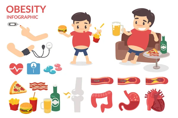 Obesity. Healthy infographic. Fat man. Obesity man.