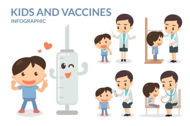Çocuklar ve aşılar. Aşı.