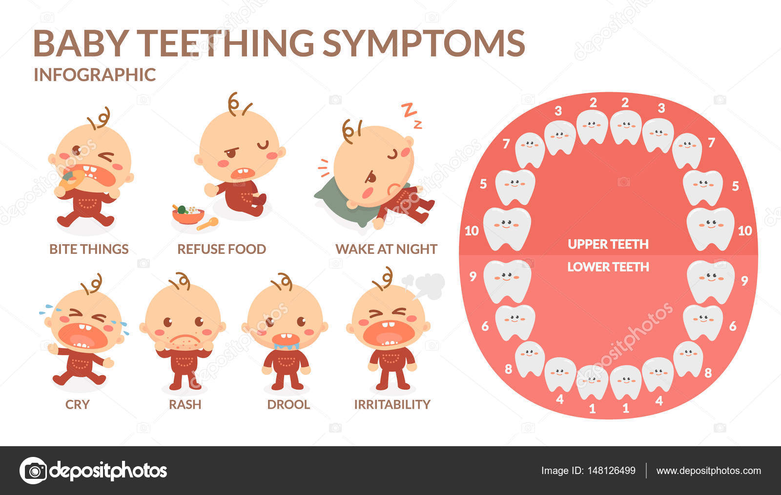 Baby teething Rash, Drool, Irritability, Refuse food