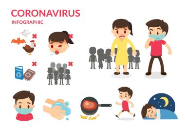Coronavirus Wuhan bilgi elementleri. Coronavirus semptomları ve risk faktörleri. sağlık ve sağlık.