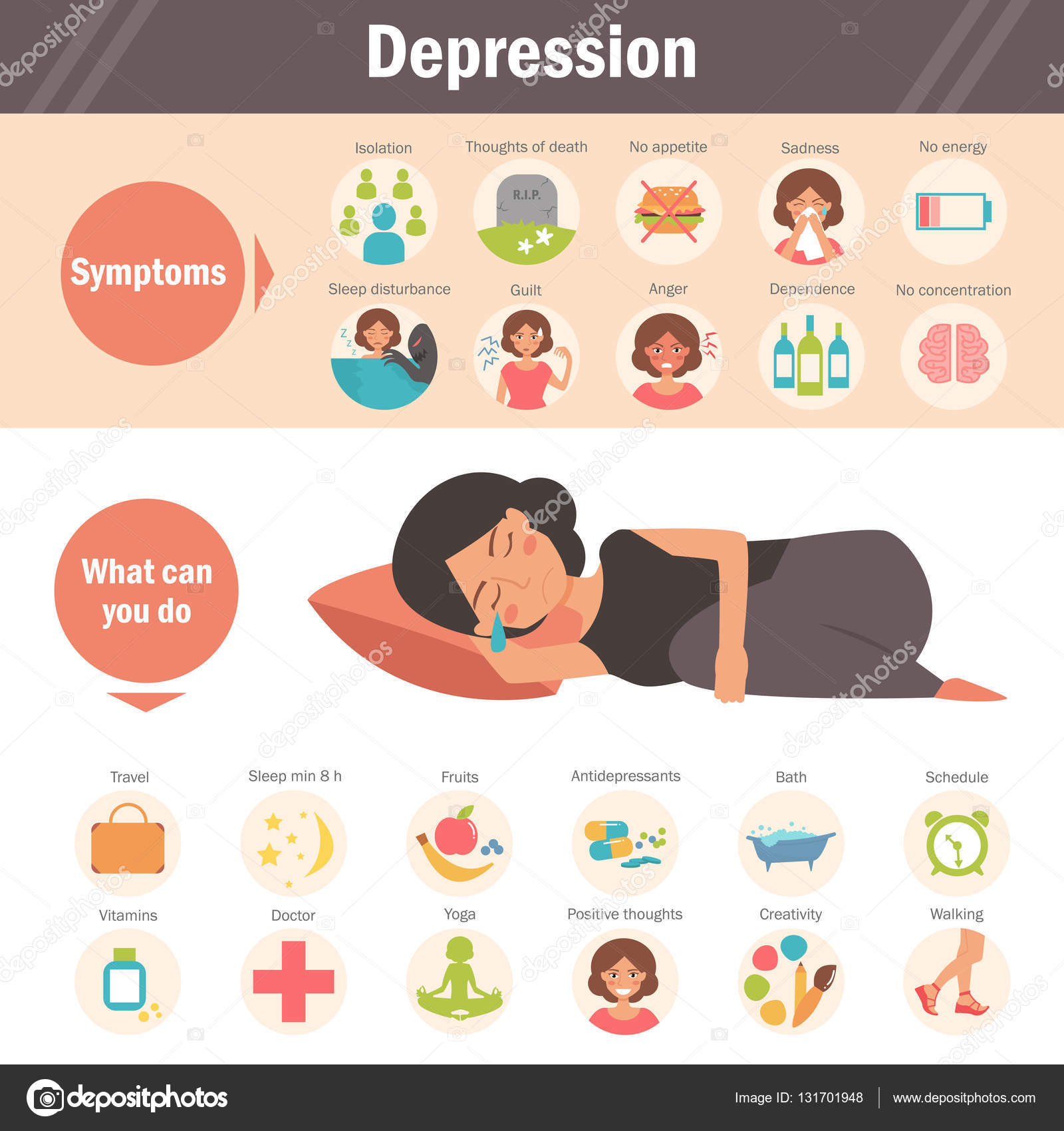 depression ado symptomes