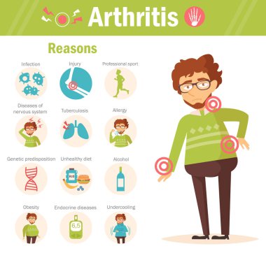 Arthritis. Reasons. Vector. clipart