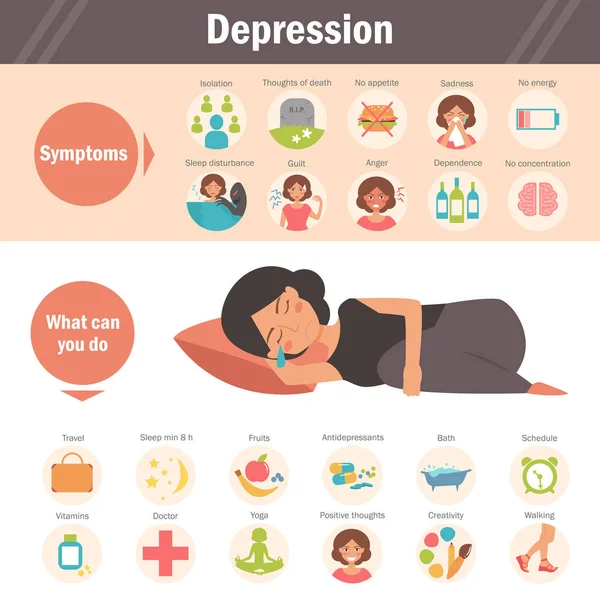 Depressão - sintomas e tratamento . —  Vetores de Stock