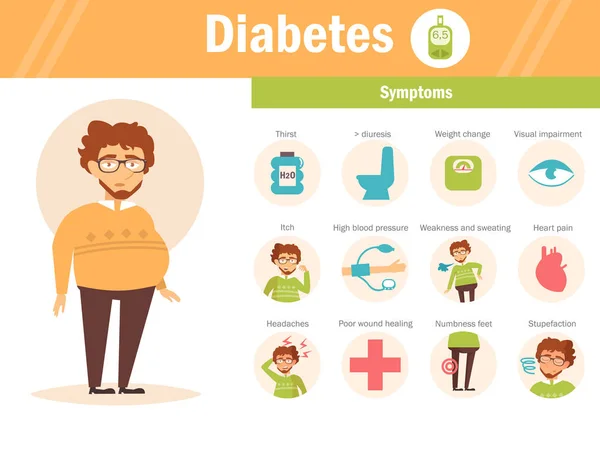 Diabetes. Symptoms. Vector. — Stock Vector