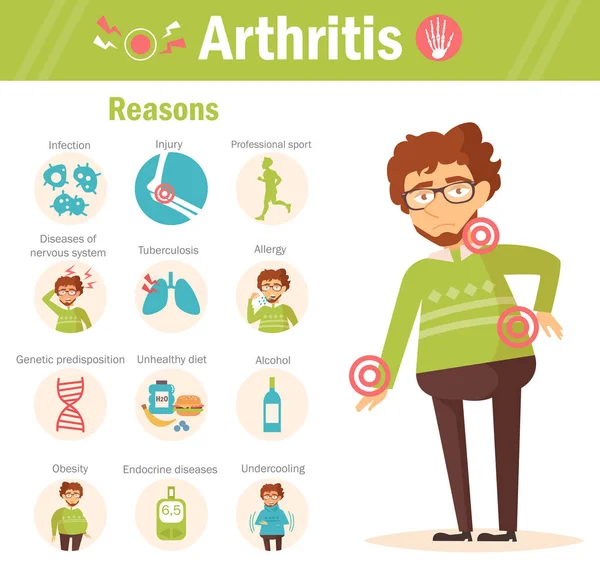 Arthrite. Des raisons. Vecteur . — Image vectorielle