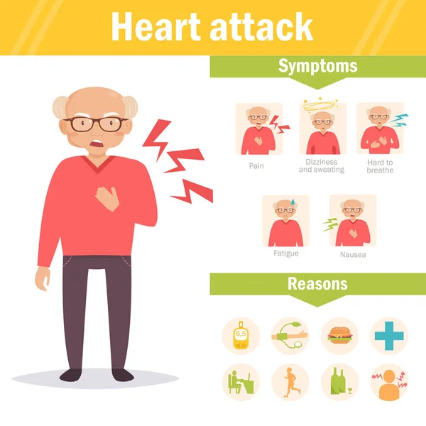 Ataque cardíaco. Sintomas —  Vetores de Stock
