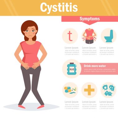 Sistit. İzole sanat