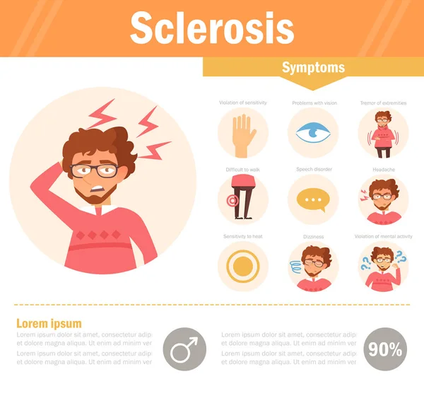 Sclerosis. Vektor. Kartun . - Stok Vektor