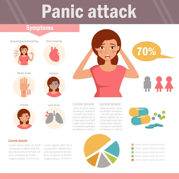 Жінка. Панічні атаки . — стоковий вектор