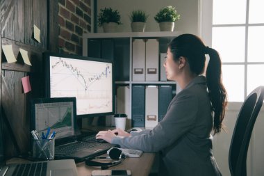 bilgisayar başında oturan hisse senedi analistleri