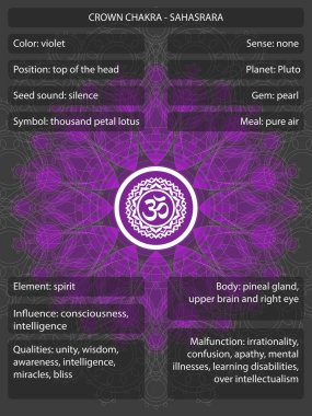 Çakralar sembollerin anlamları Infographic ile