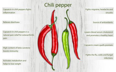 Ahşap arka planda Chili biber sağlık faydaları bilgi grafikleri