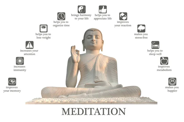 Advantages and profits of meditation infographic with Buddha posture — Stock Photo, Image
