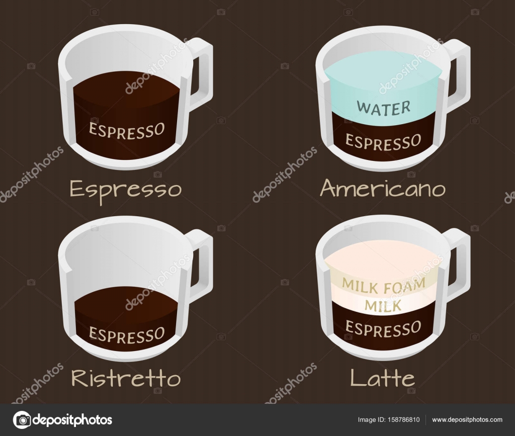 ristretto vs espresso vs lungo ristretto vs espresso vs lungo