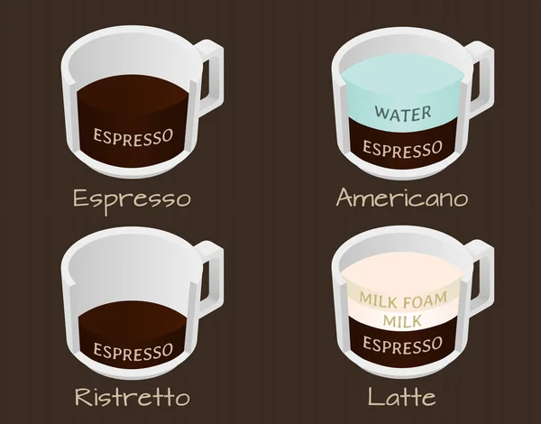 Набор видов кофе эспрессо, американо, ристретто и латте — стоковый вектор