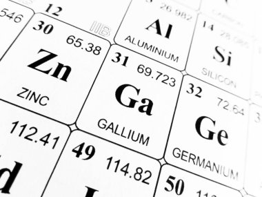 Galyum elementlerin periyodik tablosu üzerinde