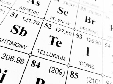 Tellür elementlerin periyodik tablosu üzerinde