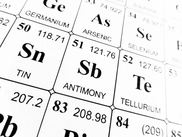 Antimony on the periodic table of the elements