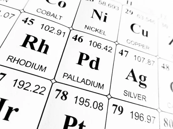 palladium on the periodic table of the elements