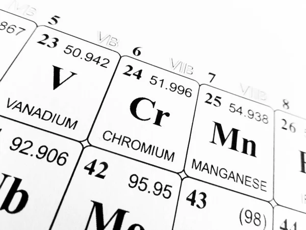 Chromu w układzie okresowym pierwiastków — Zdjęcie stockowe