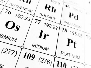 İridyum elementlerin periyodik tablosu üzerinde