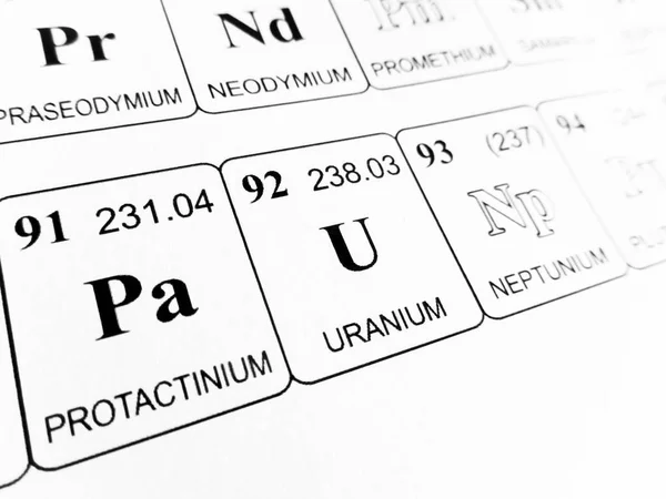 Uranium on the periodic table of the elements
