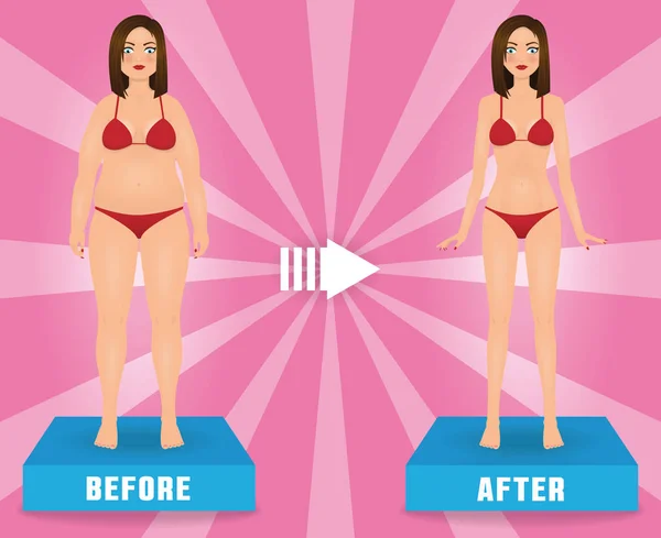 Mujer gorda y delgada en bikini rojo. Chica antes y después de la pérdida de peso. Banner publicitario vectorial . — Vector de stock