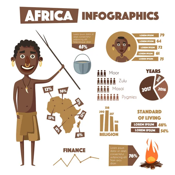 Afrika infografiky. Domorodých obyvatel Jižní Ameriky. Kreslené vektorové ilustrace — Stockový vektor