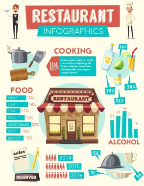 Restoran infographics. Dış yapı. Vektör karikatür çizim