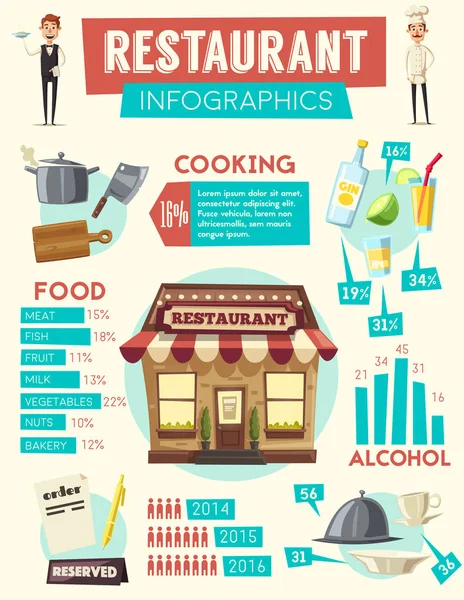 Infográficos de restaurantes. Edifício exterior. Ilustração dos desenhos animados vetoriais —  Vetores de Stock