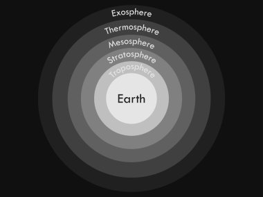 Atmosphere of Earth.  Boundaries atmosphere. Layers of Earth's atmosphere. Vector illustration.