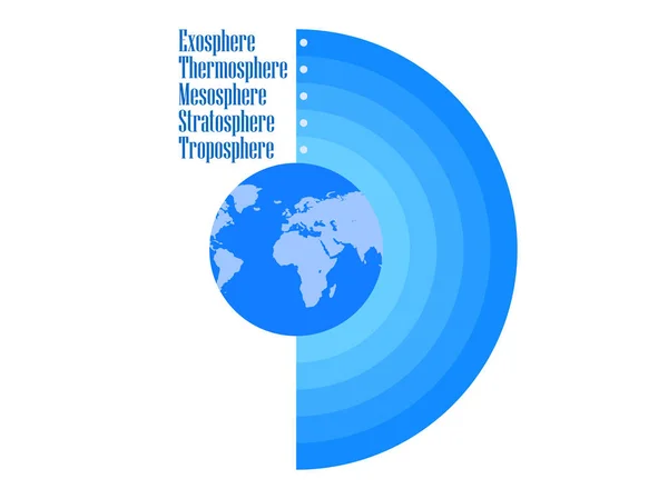 Atmosfären av jorden. Gränser atmosfär. Skikten av jordens atmosfär. Vektorillustration. — Stock vektor