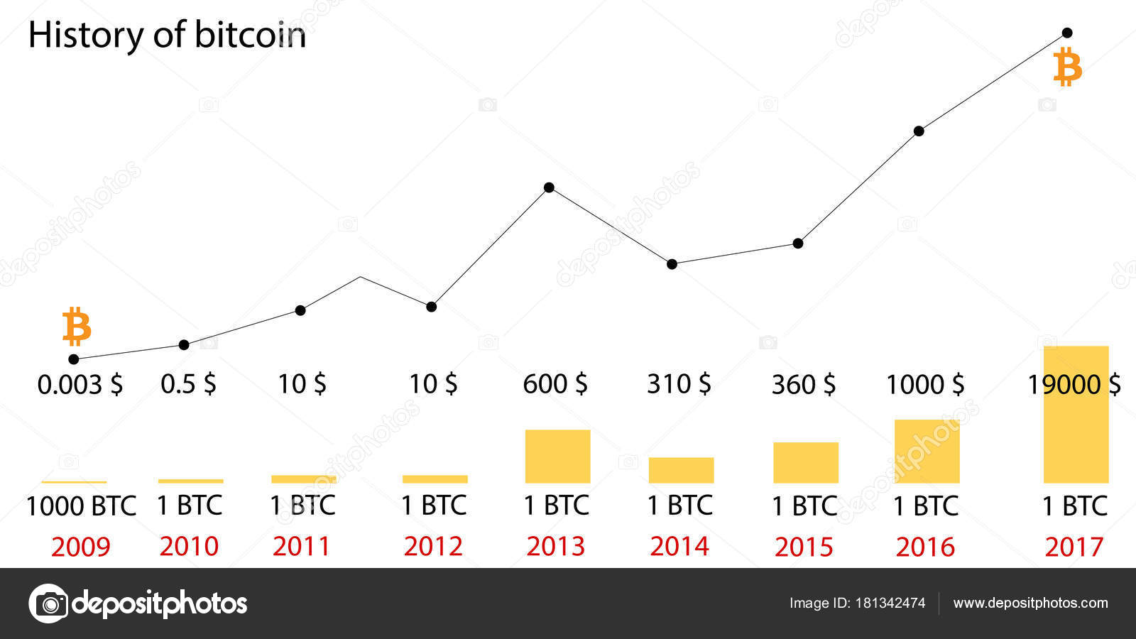 Bitcoin Price Chart From 2009