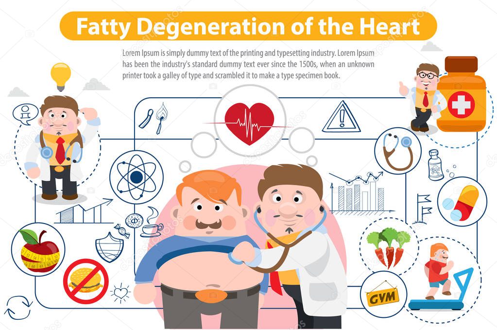 Fatty Degeneration of Heart