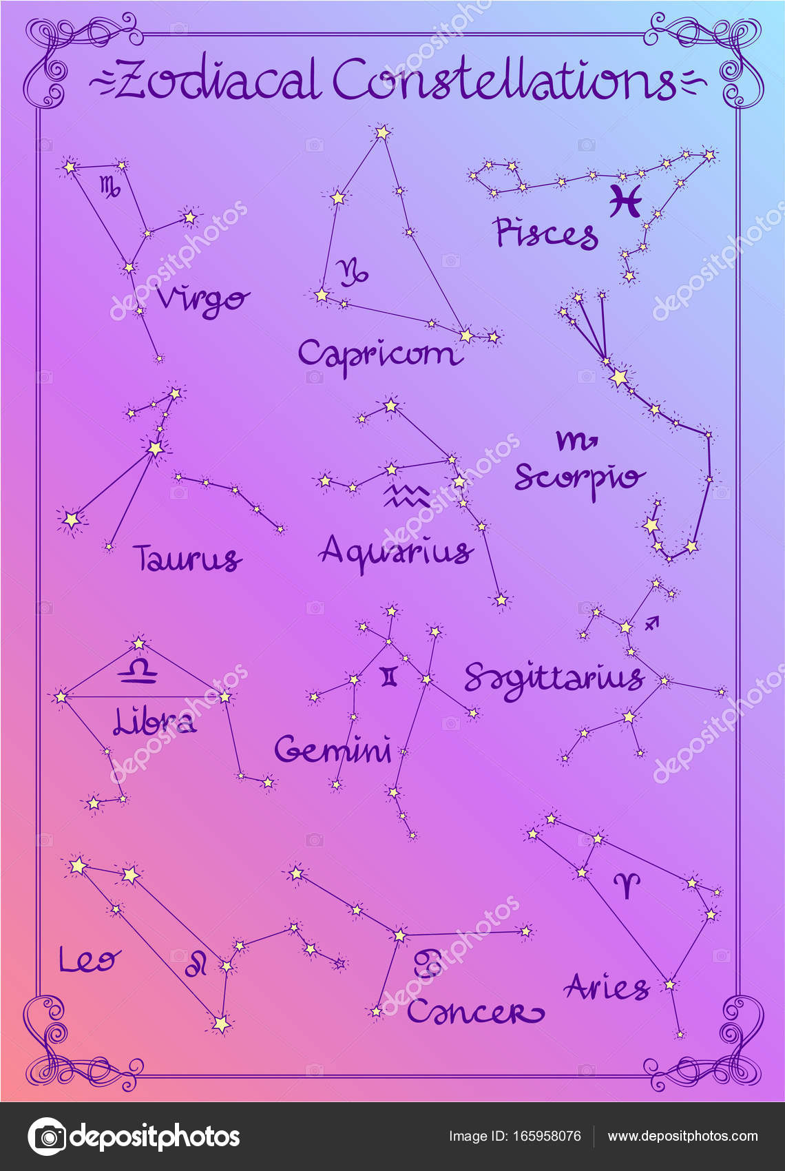 podłączenie zodiaku