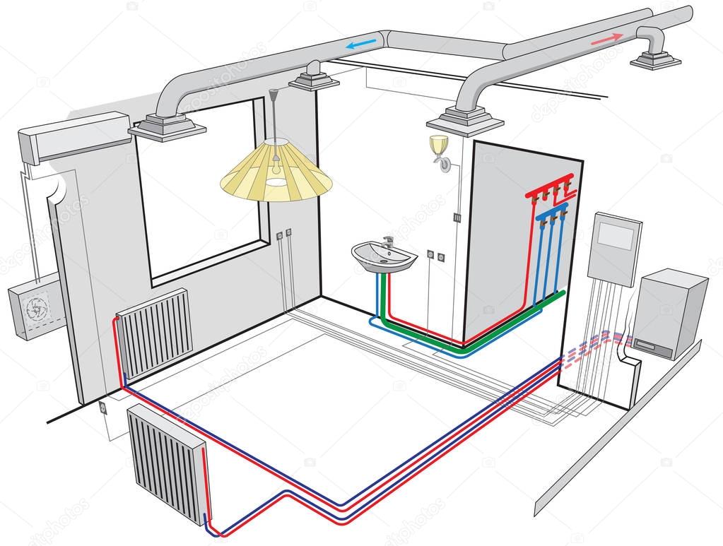 Indoor ventilation and independent heating systems