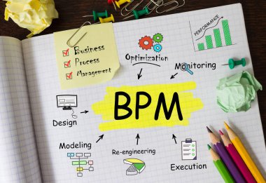 BPM hakkında Araçlar ve Notlar içeren Not Defteri, konsept