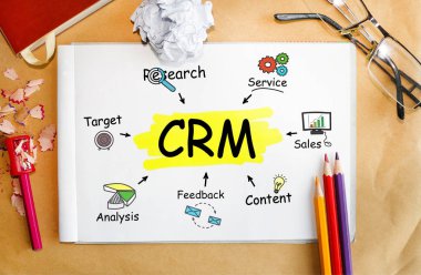 CRM hakkında Araçlar ve Notlar içeren Not Defteri, konsept