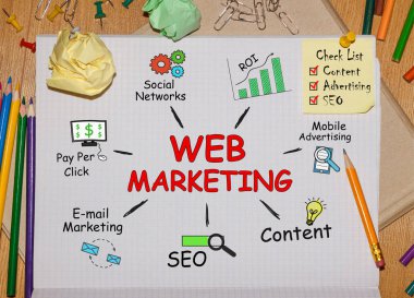 Web Pazarlaması hakkında Araçlar ve Notlar içeren Not Defteri, kavram