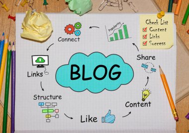 Defter ile Toolls ve Notlar hakkında Blog, konsept