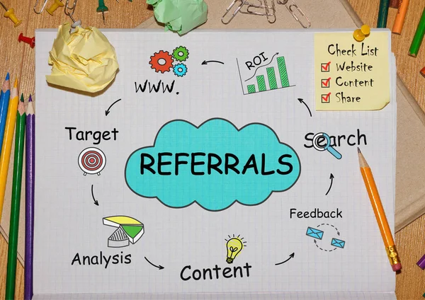 Quaderno con Toolls e Note sui Referral, concept — Foto Stock