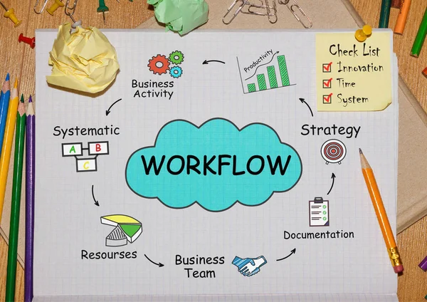 Caderno com Ferramentas e Notas sobre Fluxo de Trabalho, conceito — Fotografia de Stock