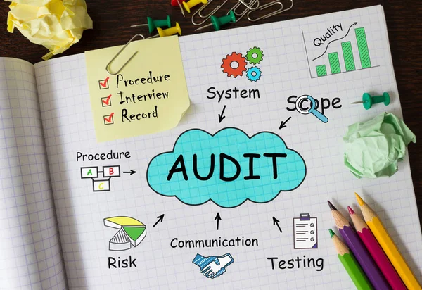 Notitieboekje met Toolls en notities over Audit, concept — Stockfoto