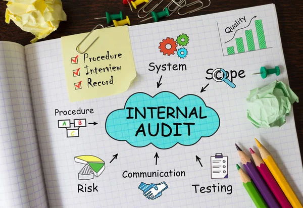 Notitieboekje met Toolls en notities over de interne Audit, concept — Stockfoto