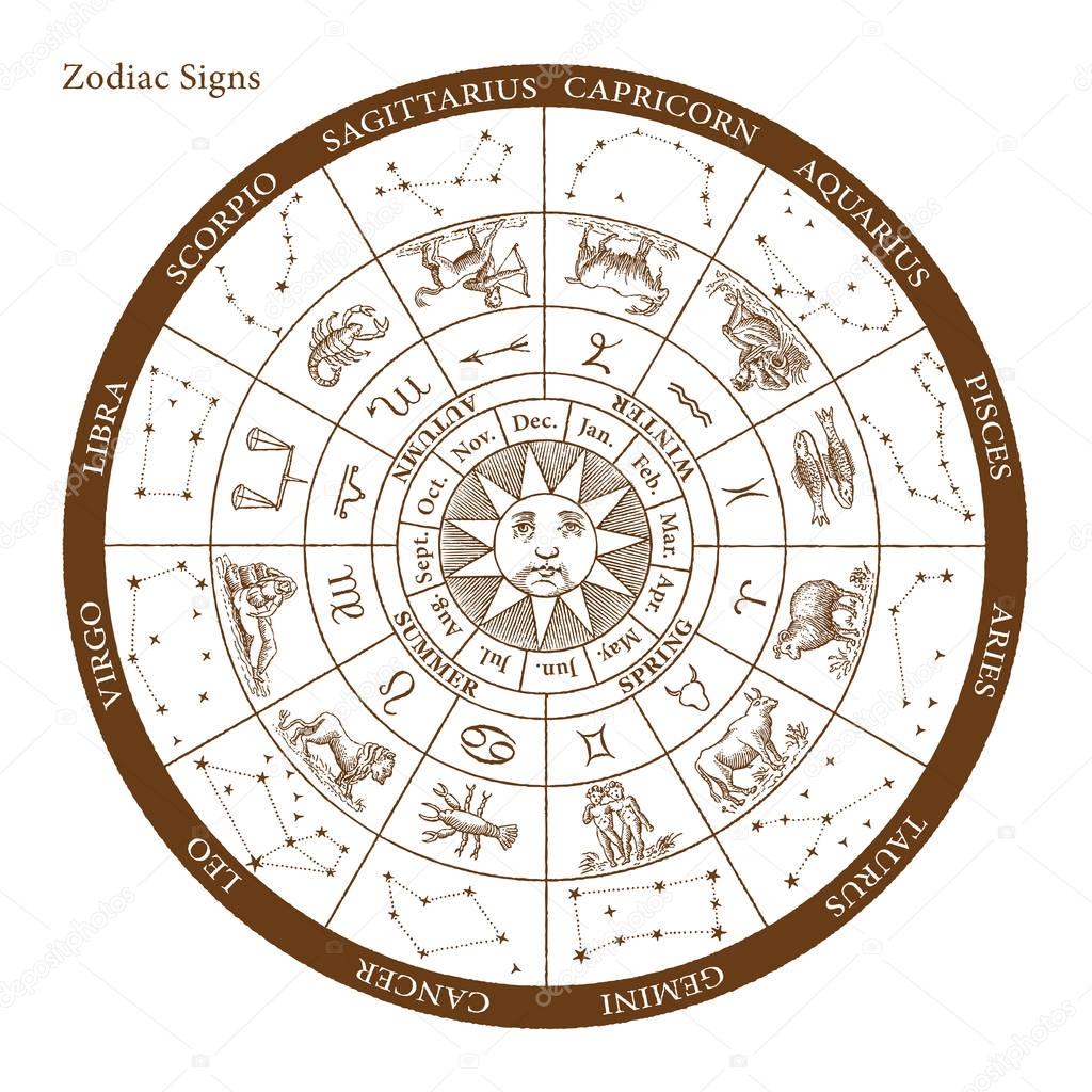 Vector Zodiac signs engraving