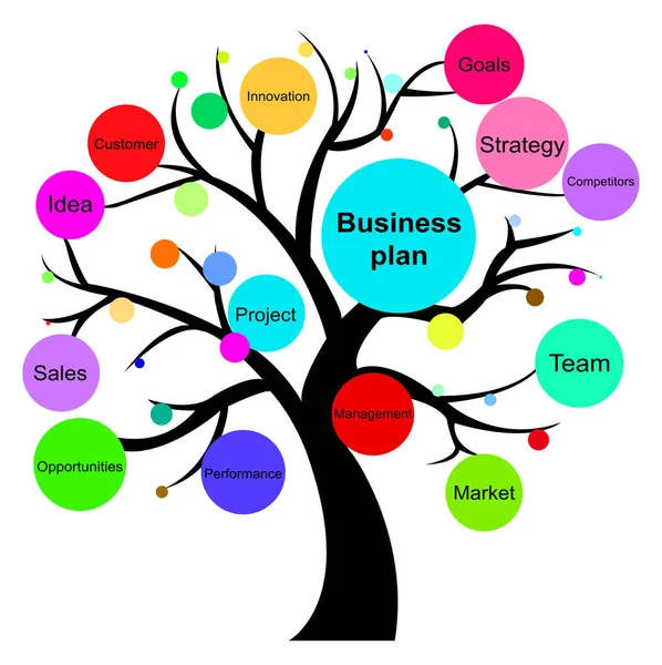 Plan d'affaires économie des arbres — Image vectorielle