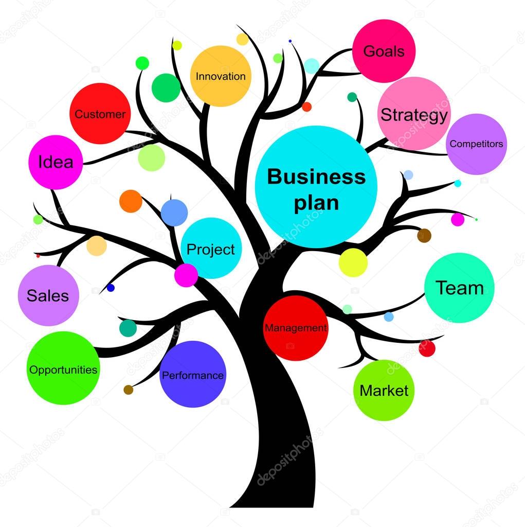 Business plan tree economy