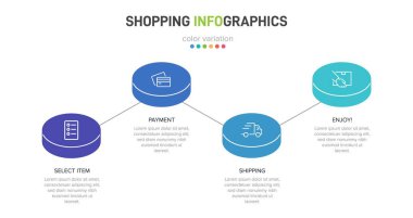 Peş peşe dört adımla alışveriş süreci kavramı. Dört renkli grafik elementi. Broşür, sunum ve web sitesi için zaman çizelgesi tasarımı. Infographic tasarım düzeni.