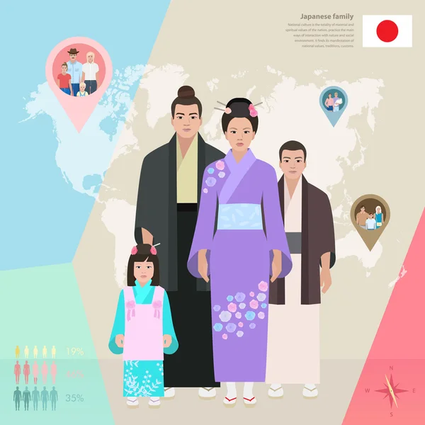 Японская семья в национальной одежде, векторная иллюстрация — стоковый вектор